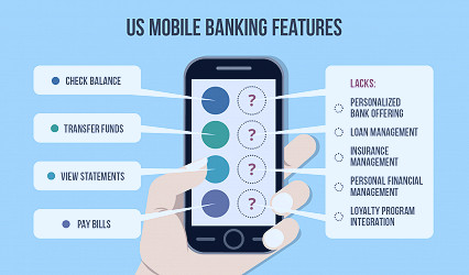 Why Does Mobile Banking Lag Behind?